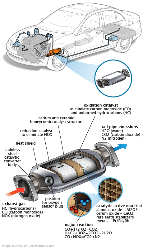 See U0430 repair manual